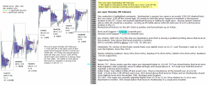 emini analysis 9th february 2017