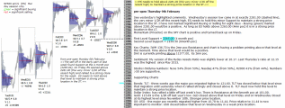 emini analysis 9th february 2017