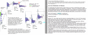 emini analysis post close1st february 2017