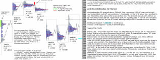 emini analysis post close1st february 2017