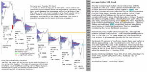 emini analysis 10th March 2017