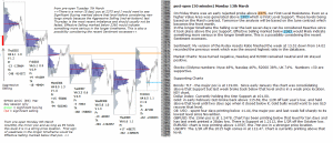 emini analysis 13th March 2017