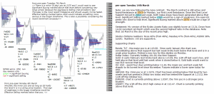 emini analysis 14th March 2017