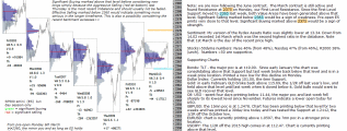 emini analysis 14th March 2017