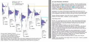 emini analysis 15th March 2017