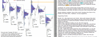 emini analysis 15th March 2017