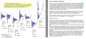 emini analysis 16th March 2017