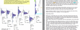 emini analysis 16th March 2017