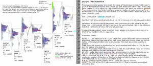 emini analysis 17th March 2017