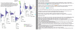 emini analysis 20th March 2017