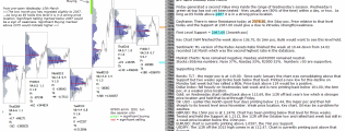 emini analysis 20th March 2017