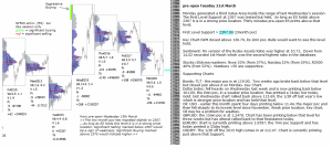 emini analysis 21st March 2017