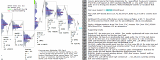 emini analysis 21st March 2017