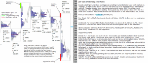 emini analysis 22nd March 2017