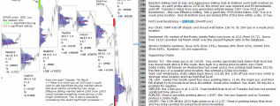 emini analysis 22nd March 2017