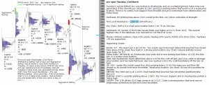 emini analysis 23rd March 2017