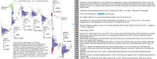 emini analysis 23rd March 2017