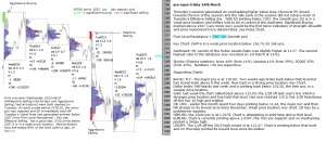 emini analysis 24th March 2017