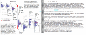 emini analysis 27th March 2017