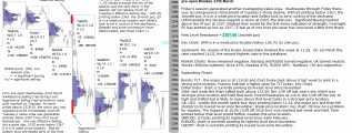 emini analysis 27th March 2017