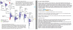 emini analysis 28th March 2017