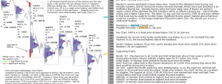 emini analysis 28th March 2017