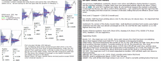 emini analysis 28th february 2017