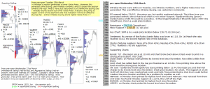 emini analysis 29th March 2017