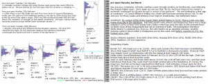 emini analysis 2nd March 2017