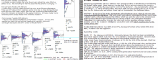 emini analysis 2nd March 2017