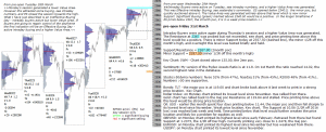 emini analysis 31st March 2017