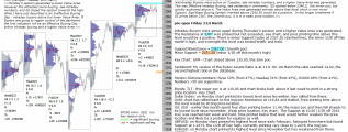 emini analysis 31st March 2017