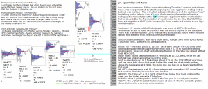 emini analysis 3rd March 2017