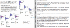 emini analysis 6th March 2017