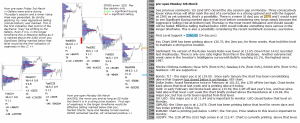 emini analysis 7th March 2017