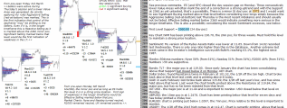 emini analysis 7th March 2017