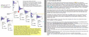 emini analysis 8th March 2017