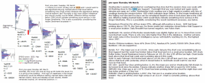 emini analysis 9th March 2017