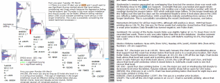 emini analysis 9th March 2017