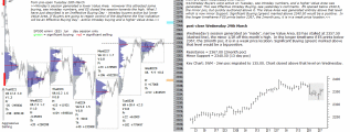 emini analysis post close 29th March 2017 - from Chartprofit Wednesday's session generated an "inside", narrow Value Area. ES has stalled at 2357.50 (dashed line), the minor 1/2R off this month's high. In the longer timeframe if ES prints below 2367, the 2month poc, it is in a weak price location. Significant Buying (green) marked above that level would be a big positive. Resistance = 2367.00 (2month poc) Minor Support = 2340.50 (13 day poc) Key Chart: IWM - 2mn poc migrated to 135.00. Chart closed above that level on Wednesday.