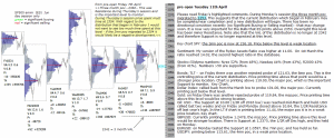 emini analysis 11th April 2017