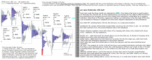 emini analysis 19th April 2017