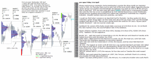 emini analysis 21st April 2017