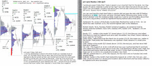 emini analysis 24th April 2017