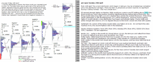 emini analysis 25th April 2017