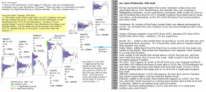 emini analysis 26th April 2017