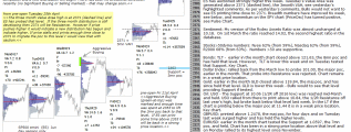 emini analysis 26th April 2017