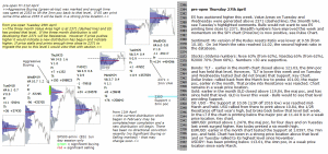 emini analysis 27th April 2017