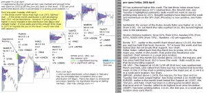 emini analysis 28th April 2017