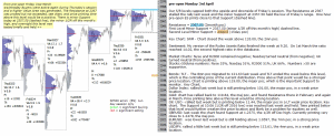 emini analysis 3rd April 2017